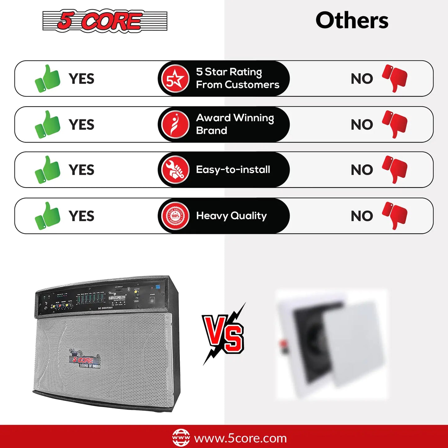 5 Core Wireless Portable PA System 400W PMPO Active Powered Bluetooth Compatible Karaoke Speaker