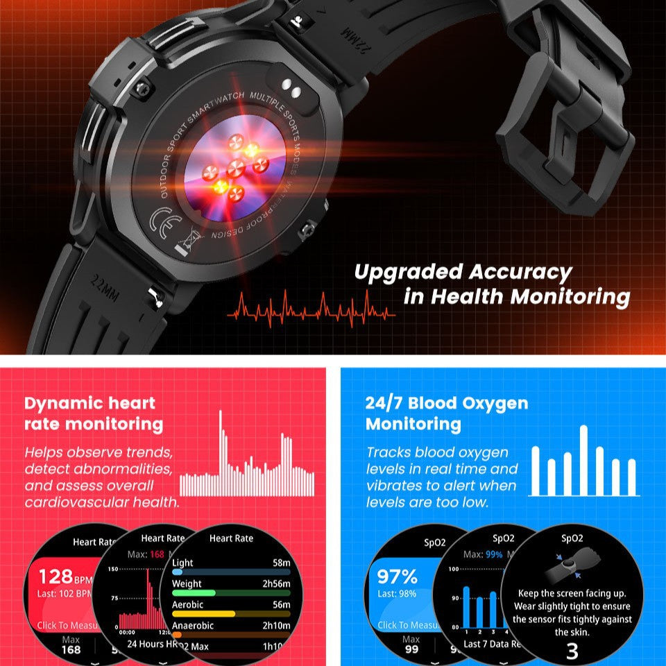 Latest Waterproof 3ATM GPS Smartwatch LadyShow.Store