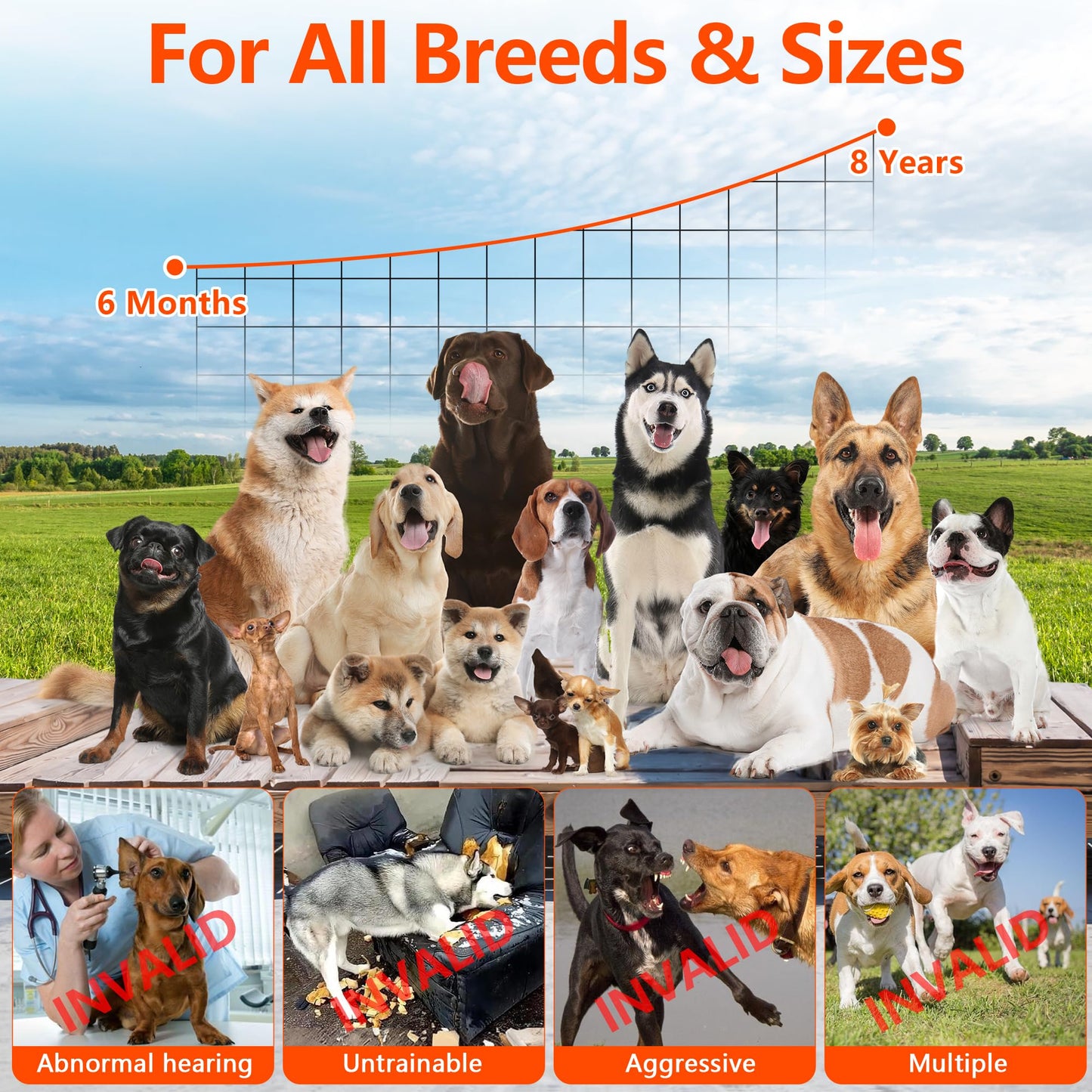 Anti Barking Device For Dogs, Bark Box Rechargeable Dog Bark Deterrent With Variable Ultra Frequency 6 Modes IP65 Waterproof Dog Silencer Stop Neighbors  Dogs From Barking Up To 75ft Pets Fashion