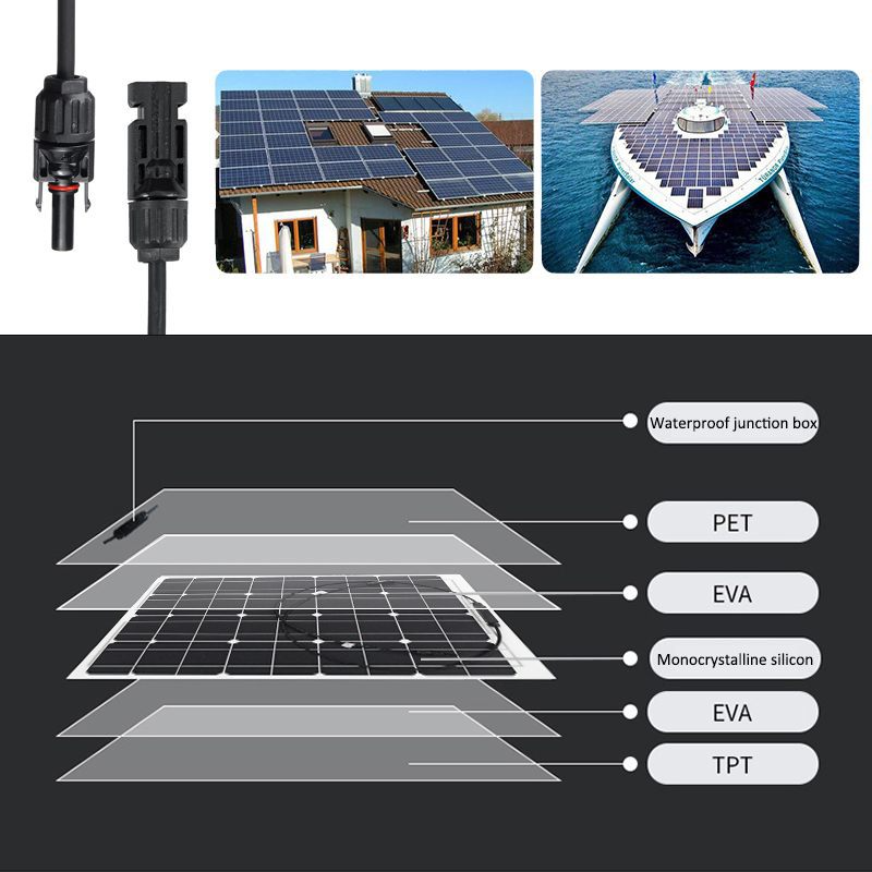 15W Solar Charging Panel Best YouTube Store