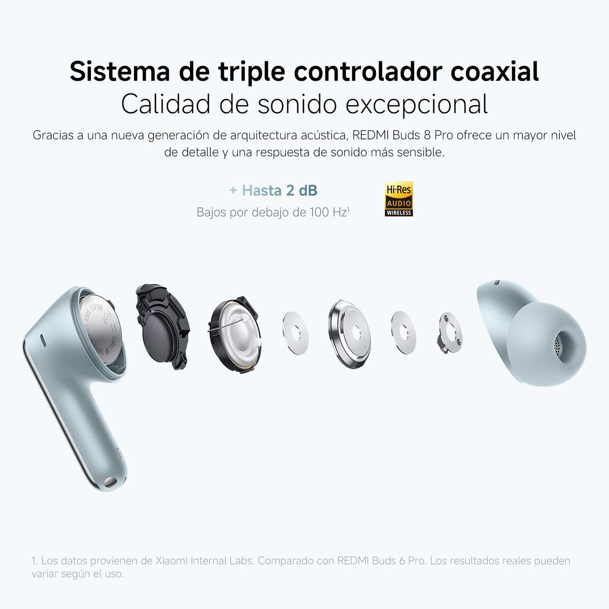 Headphones Xiaomi BHR08GMGL Blue LuxuryLifeWay Online Store