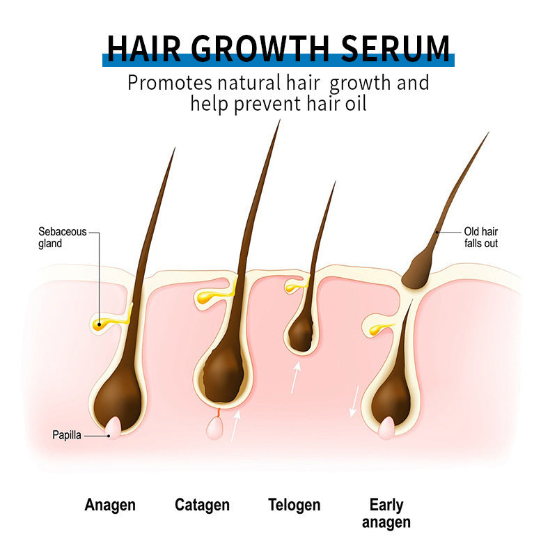 CANAMIN Minoxidil Hair Care Spray Tri Light Beauty