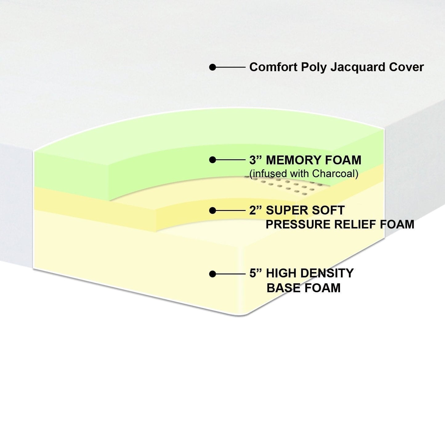 Queen-size 10-inch Thick Pressure Relief Memory Foam Mattress LuxuryLifeWay Online Store