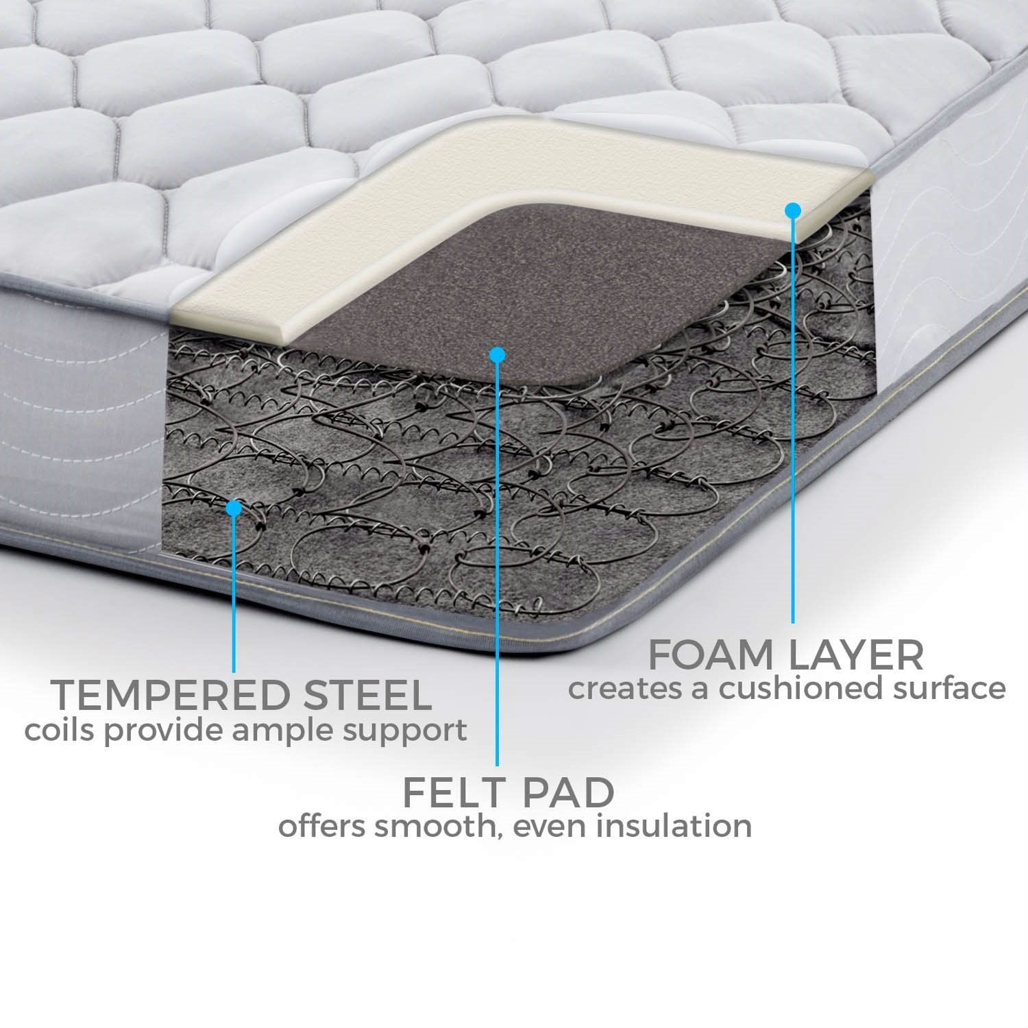 California King 6-inch Thick Innerspring Mattress with Quilted Cover - Medium Firm LuxuryLifeWay Online Store