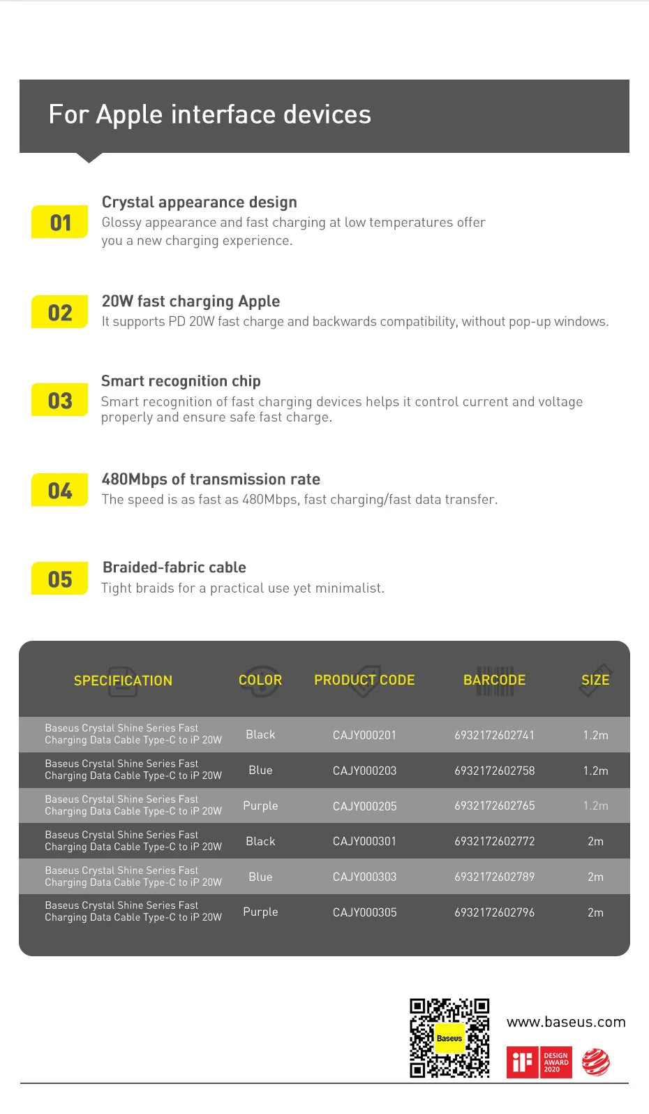 Baseus USB Type C PD 20W Cable for iPhone 14 13 12 Pro X 8 Fast USB C Cable for iPhone Charging Cable USB Type C Cable Wire Code Pi-Mart