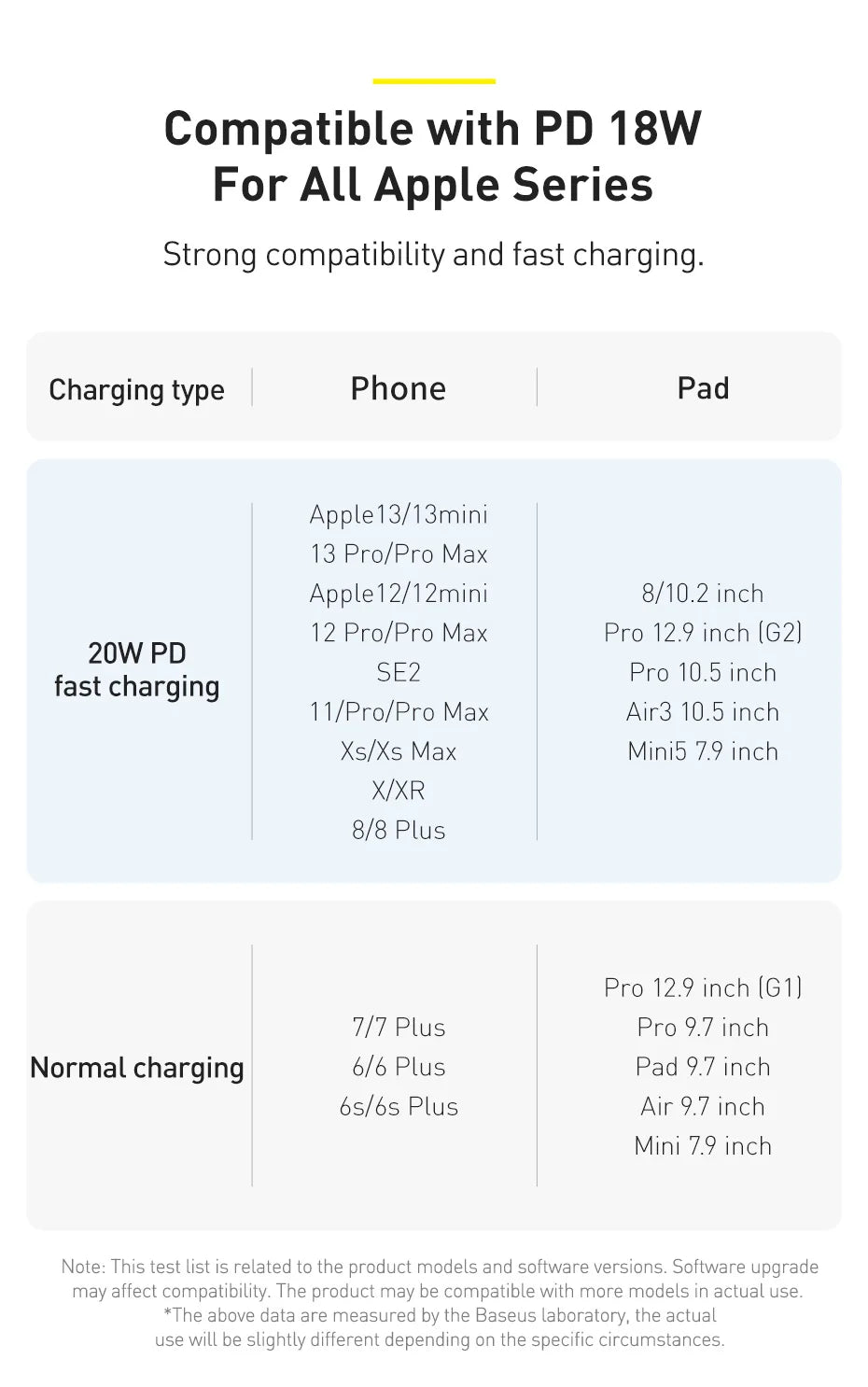 Baseus USB Type C PD 20W Cable for iPhone 14 13 12 Pro X 8 Fast USB C Cable for iPhone Charging Cable USB Type C Cable Wire Code Pi-Mart