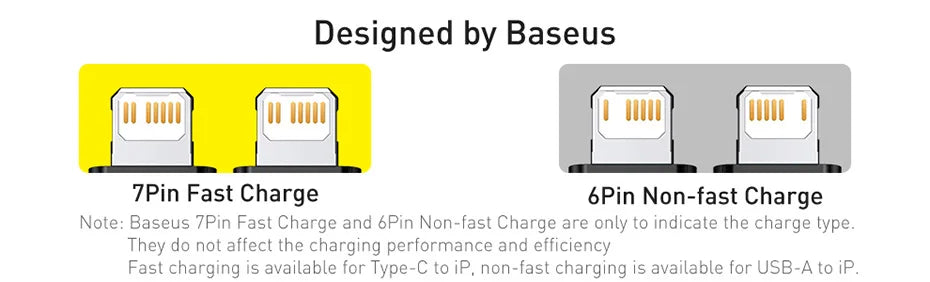 Baseus USB Type C PD 20W Cable for iPhone 14 13 12 Pro X 8 Fast USB C Cable for iPhone Charging Cable USB Type C Cable Wire Code Pi-Mart
