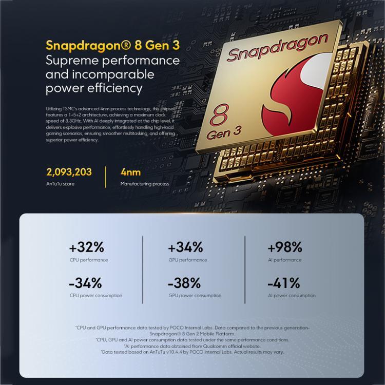 [HK Warehouse] Xiaomi POCO F7 Pro Global, 12GB+256GB, In-screen Fingerprint, 6.67 inch Xiaomi HyperOS 2 Snapdragon 8 Gen 3 Octa Core, NFC, Network: 5G (Black)