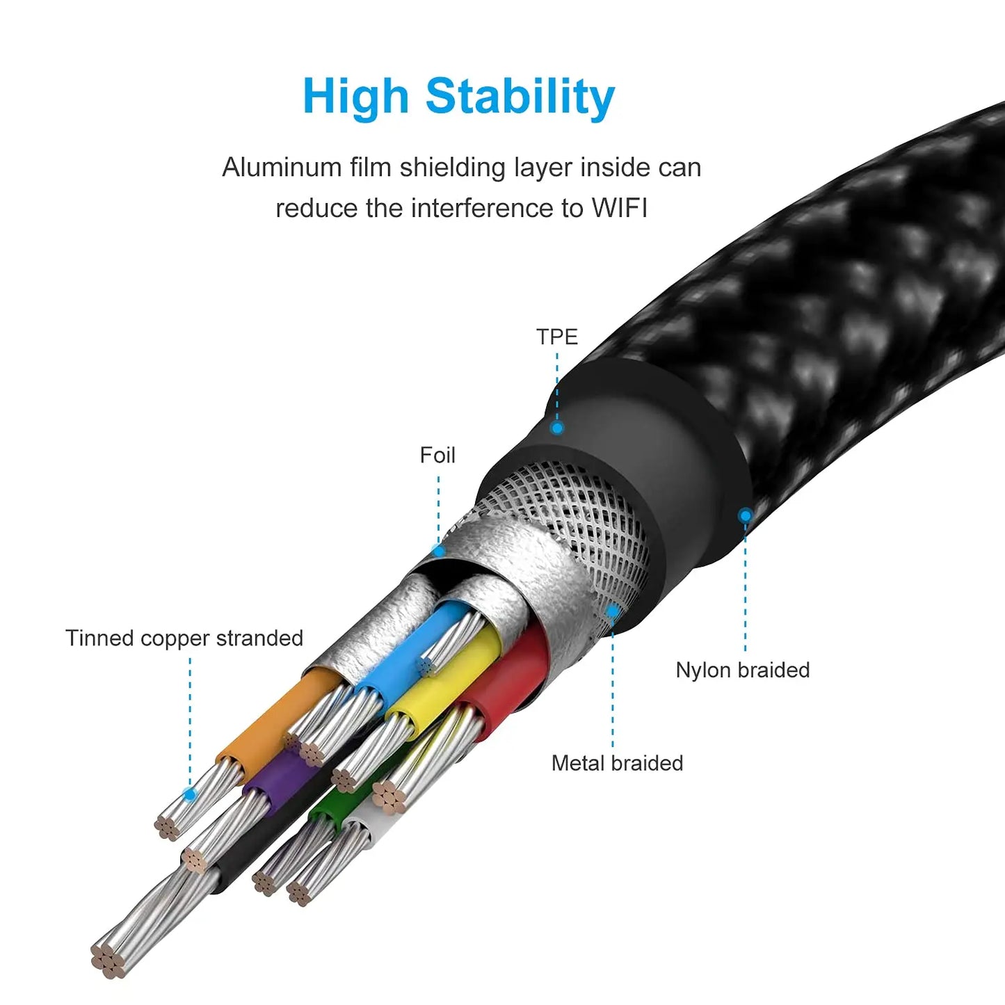 USB-C to USB Adapter, USB-C Male to USB Female OTG Data Cable, Suitable for MacBook Pro/Air, iPhone 16 Pro Max/16 Plus/16e/15 Pi-Mart