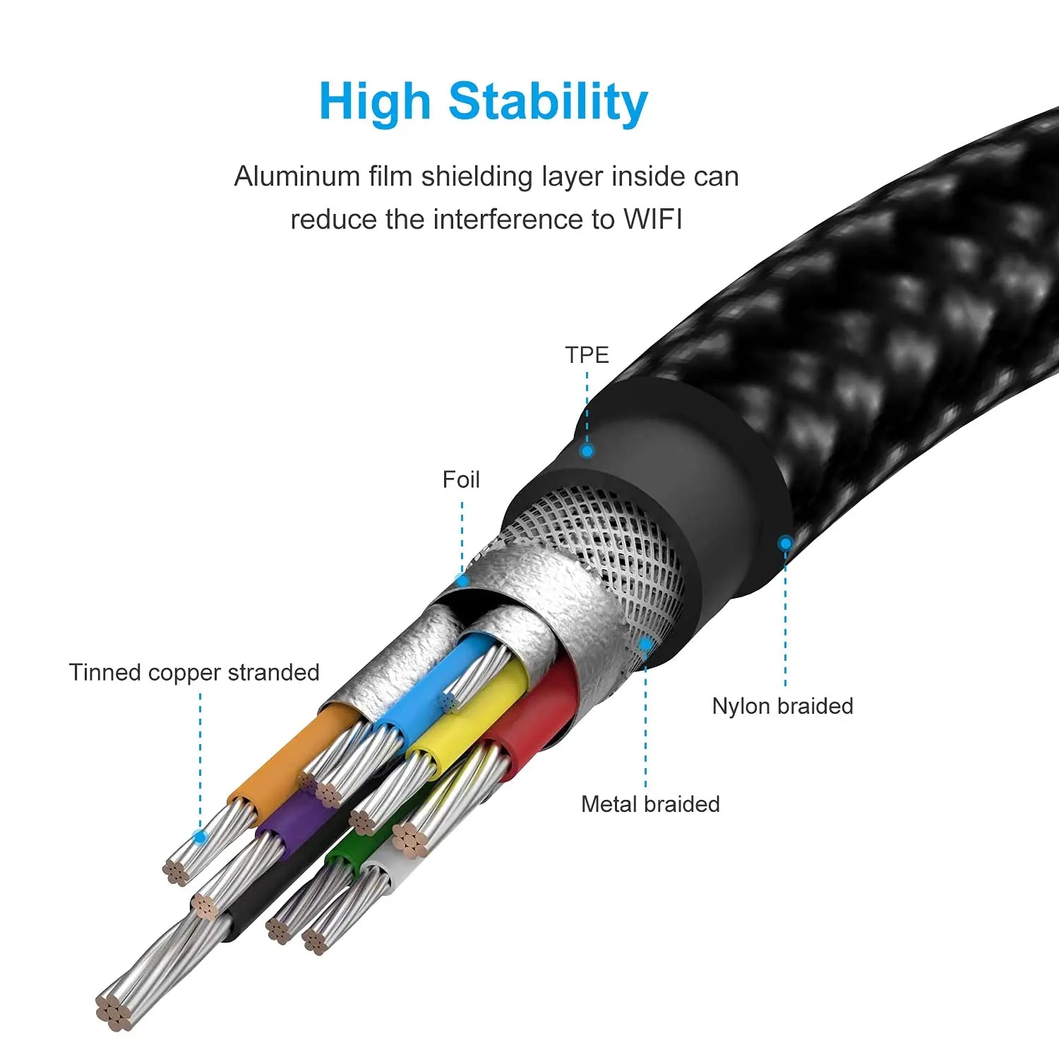 USB-C to USB Adapter, USB-C Male to USB Female OTG Data Cable, Suitable for MacBook Pro/Air, iPhone 16 Pro Max/16 Plus/16e/15 Pi-Mart