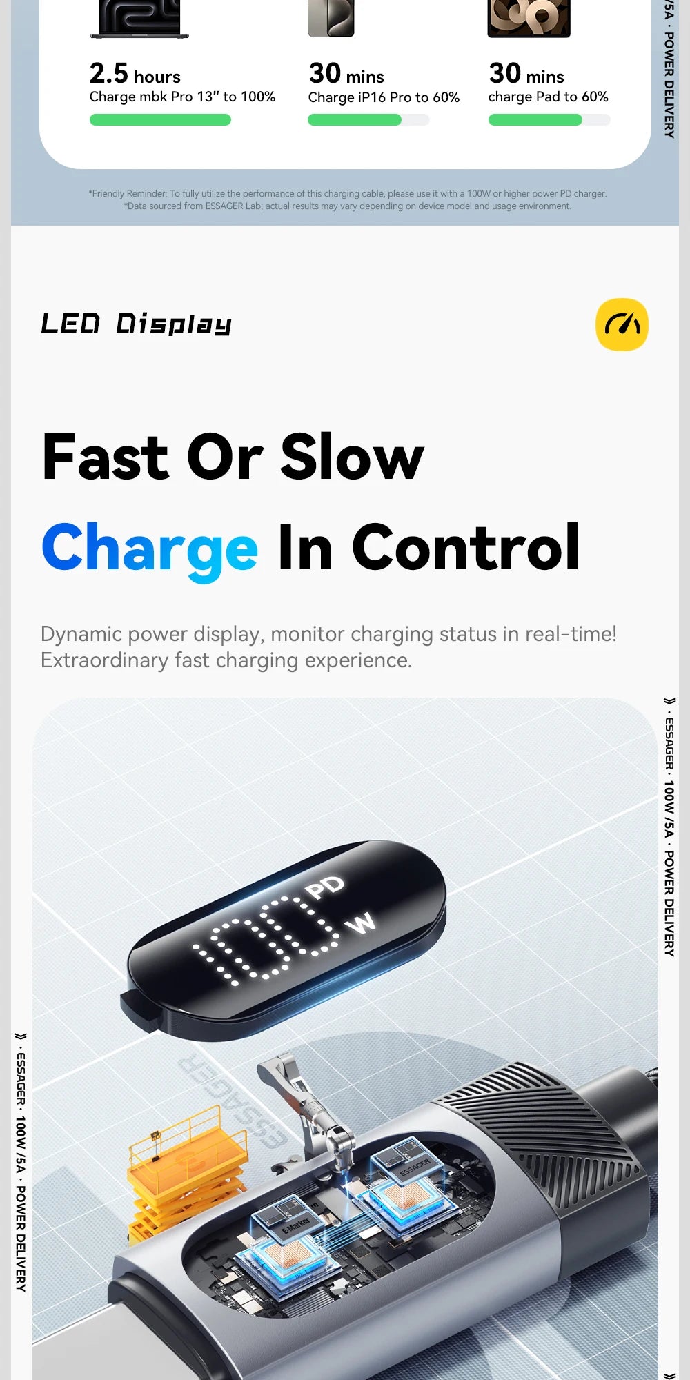 Essager Digital Dispaly USB C Cable For iPhone 17 16 15 Xiaomi Huawei 100W PD Fast Charging For Macbook iPad Type C to C Cable Pi-Mart