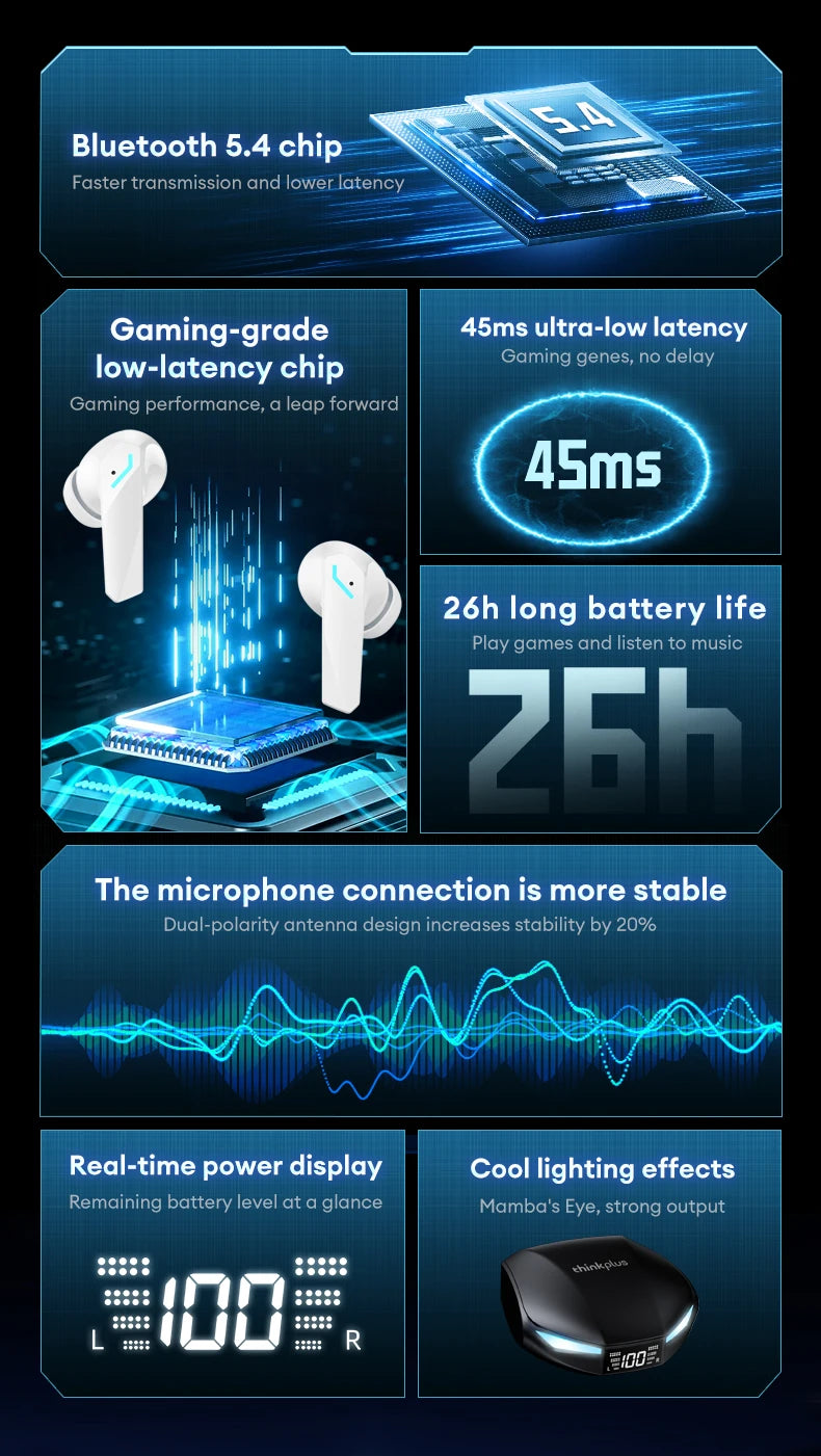 Choice Lenovo XT53 Earphone Wireless Bluetooth 5.4 Headphones Low Latency Gaming Headset Noise Reduction LED Display Earbuds New Pi-Mart