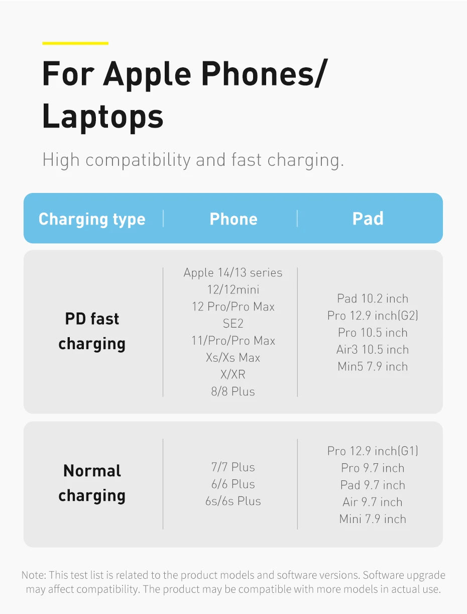 Baseus USB C Cable For IPhone 14 13 12 11 Pro Max Xs Plus 20W 30W Fast Charging Cable Type C Data Wire For ipad Macbook Pi-Mart