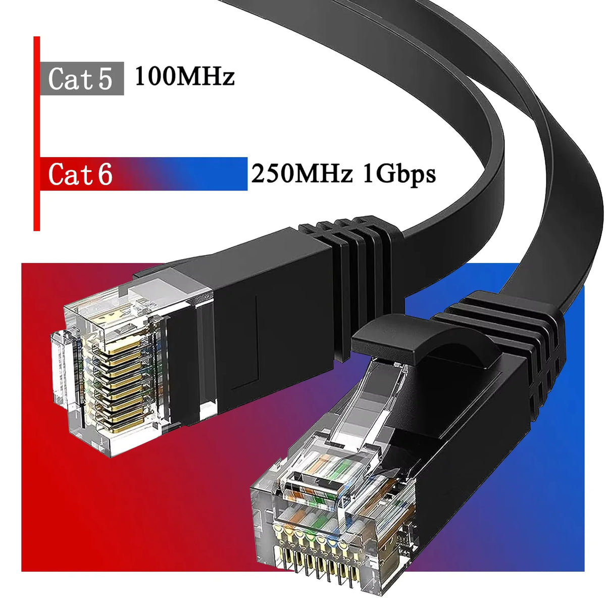 Cat 6 Ethernet Cable LAN Network Cord,Internet, Network Cable - Supports Cat6 Network Standar Gigabit high-speed Network Cable Pi-Mart