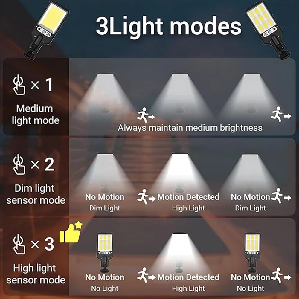 Outdoor Solar Wall Led Light with Human Body Motion Sensor 3 Modes Garden Terrace Garage Courtyard Waterproof Street Lighting Pi-Mart