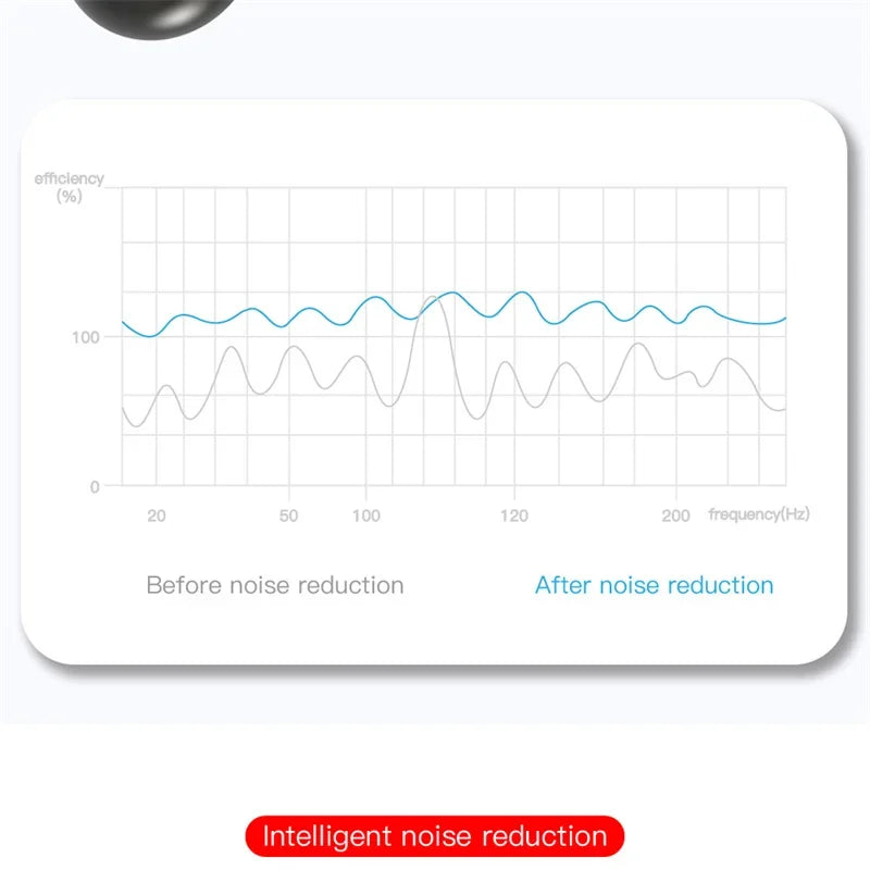Digital Display Bluetooth Earphones with Mic TWS E6S Wireless Bluetooth Headset Noise Cancelling Headset for Xiaomi Huawei Oppo Pi-Mart