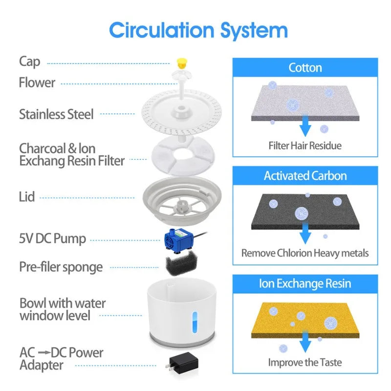 Pet Water Fountain Quiet Pump Visible Water Level 4-Layer Filter Flower Nozzle Cat Dispenser Drinking Bowl Cats Small Dogs Home Pi-Mart