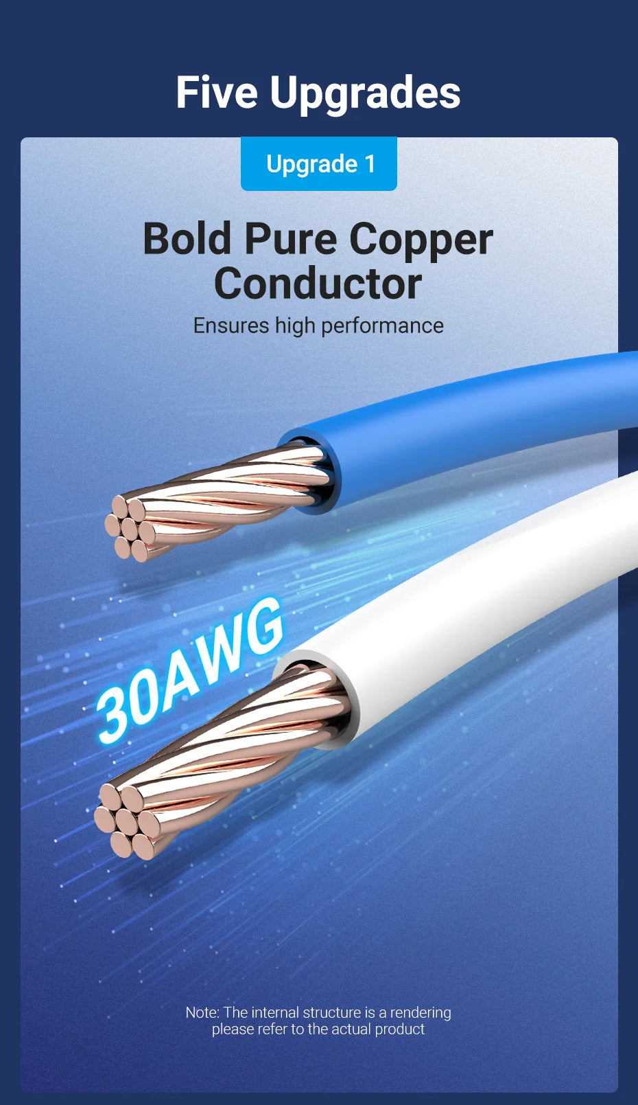 Vention CAT8 Ethernet Cable 40Gbps 2000MHz CAT 8 Networking Cotton Braided Internet Lan Cord for Laptops PS 5 Router RJ45 Cable Pi-Mart