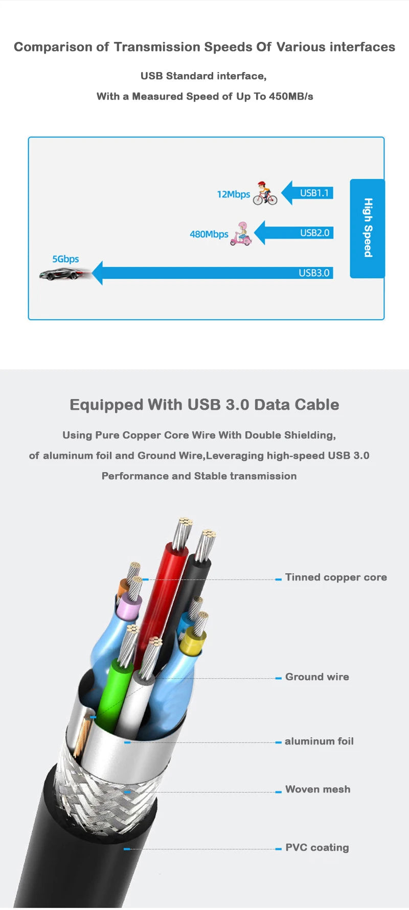2.5-inch SSD Solid State Mechanical Serial Port SATA Toolless Micro Interface USB 3.1 External Mobile Hard Disk Case Pi-Mart