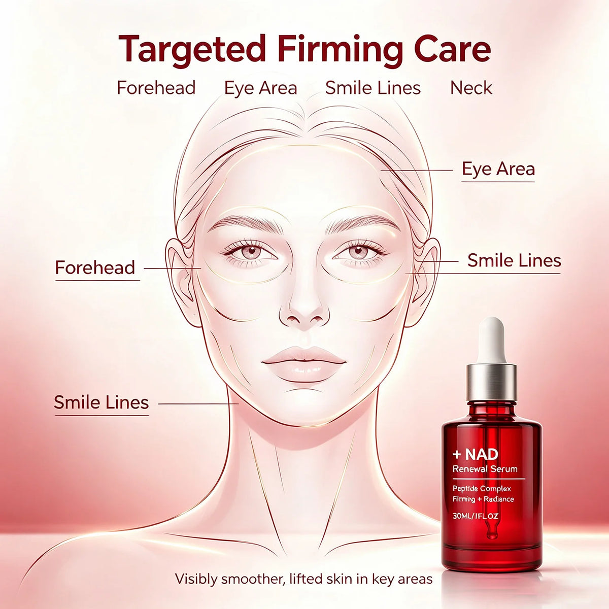 NAD+ Peptide Firming Serum Nourishing Face & Neck Treatment with Collagen Plumping & Radiance Boosting Skin Elasticity&Firmness Pi-Mart