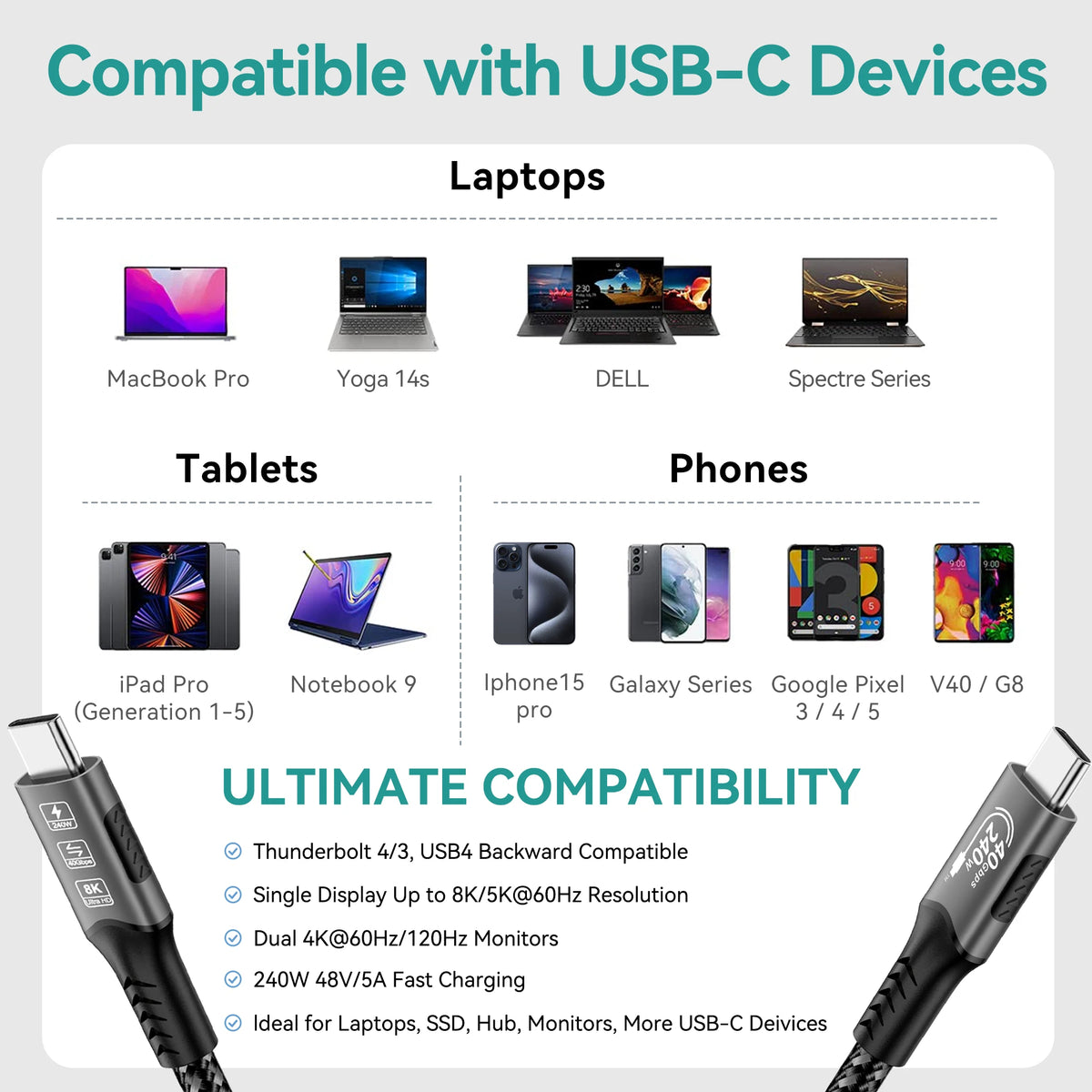 USB4 Cable 40Gbps 48V 240W For Thunderbolt 4 Type C Fast Charging Cable Thunderbolt3 USB C to C Data Transfer Cable For Laptop Pi-Mart