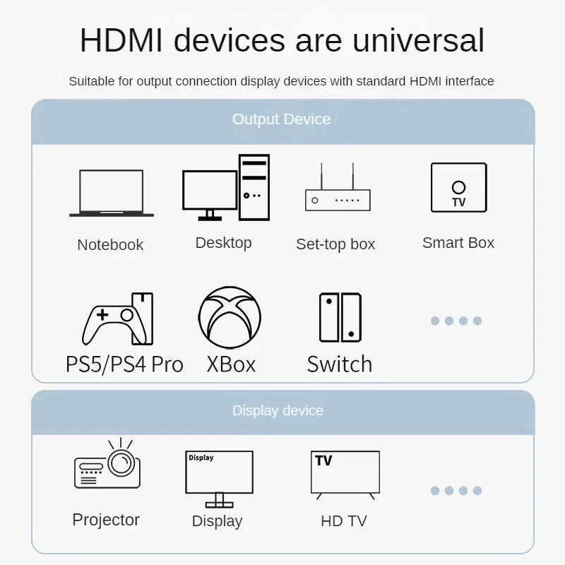 8K HDMI2.1 Cable High Speed HDMI 8K Cable 60HZ 2.1V 4K 144HZ 3D TV Computer Monitor Projector PS Game Console Audio And Video Pi-Mart