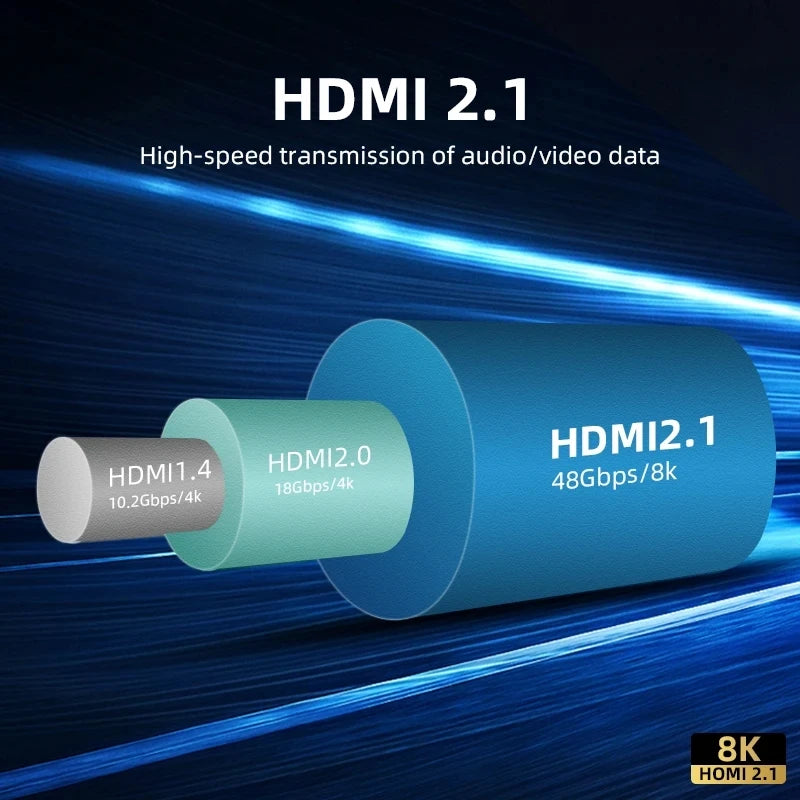 8K HDMI Flat Cable 48Gbps High Speed 8K60 4K120 144Hz Braided HDMI 2.1 Cord 3D eARC HDCP 2.2&2.3 Compatible with Roku TV/PS5 Pi-Mart