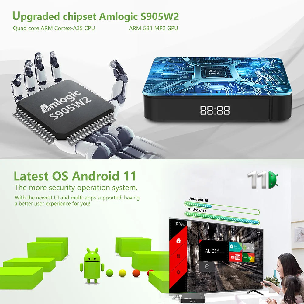Tanix W2 Smart TV Box Android 11 Amlogic S905W2 4GB 64GB Support AV1 Dual Wifi  Media Player TVBOX Set Top Box 32GB 2GB 16GB Pi-Mart