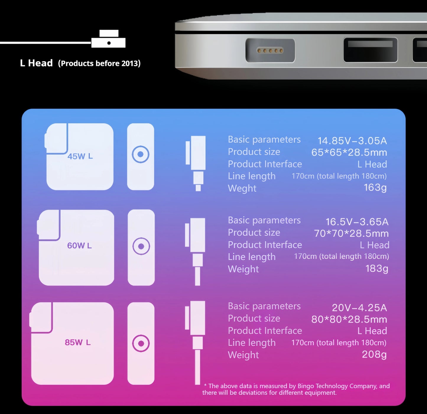 85W T-Type Magnetic Laptop Charger Power Adapter A1398 A1417 A1424 CE FCC RoHS UKCA Certified Pi-Mart