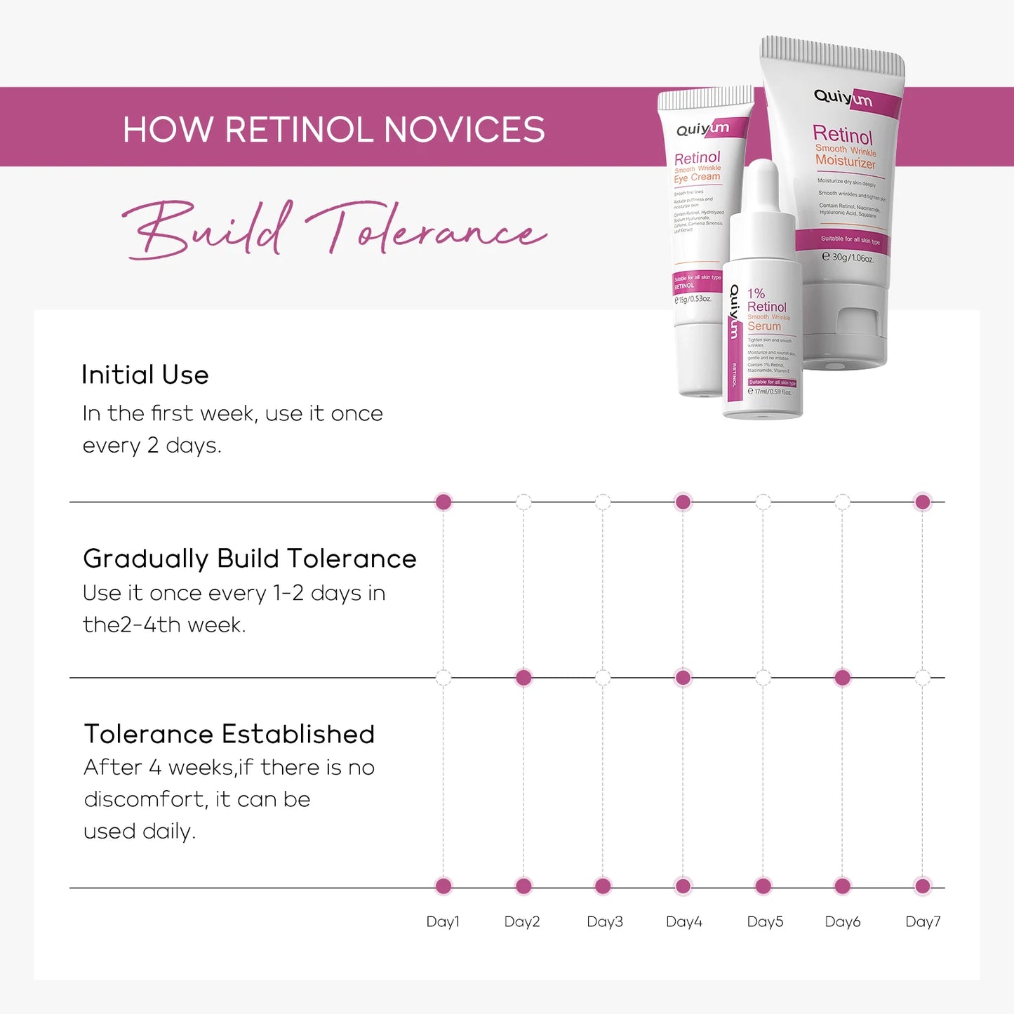 QUIYUM Retinol Smooth Wrinkle Skincare Set · For All Skin Types · Smooth Wrinkles & Fine Lines Improve Skin Elasticity & Radianc Pi-Mart