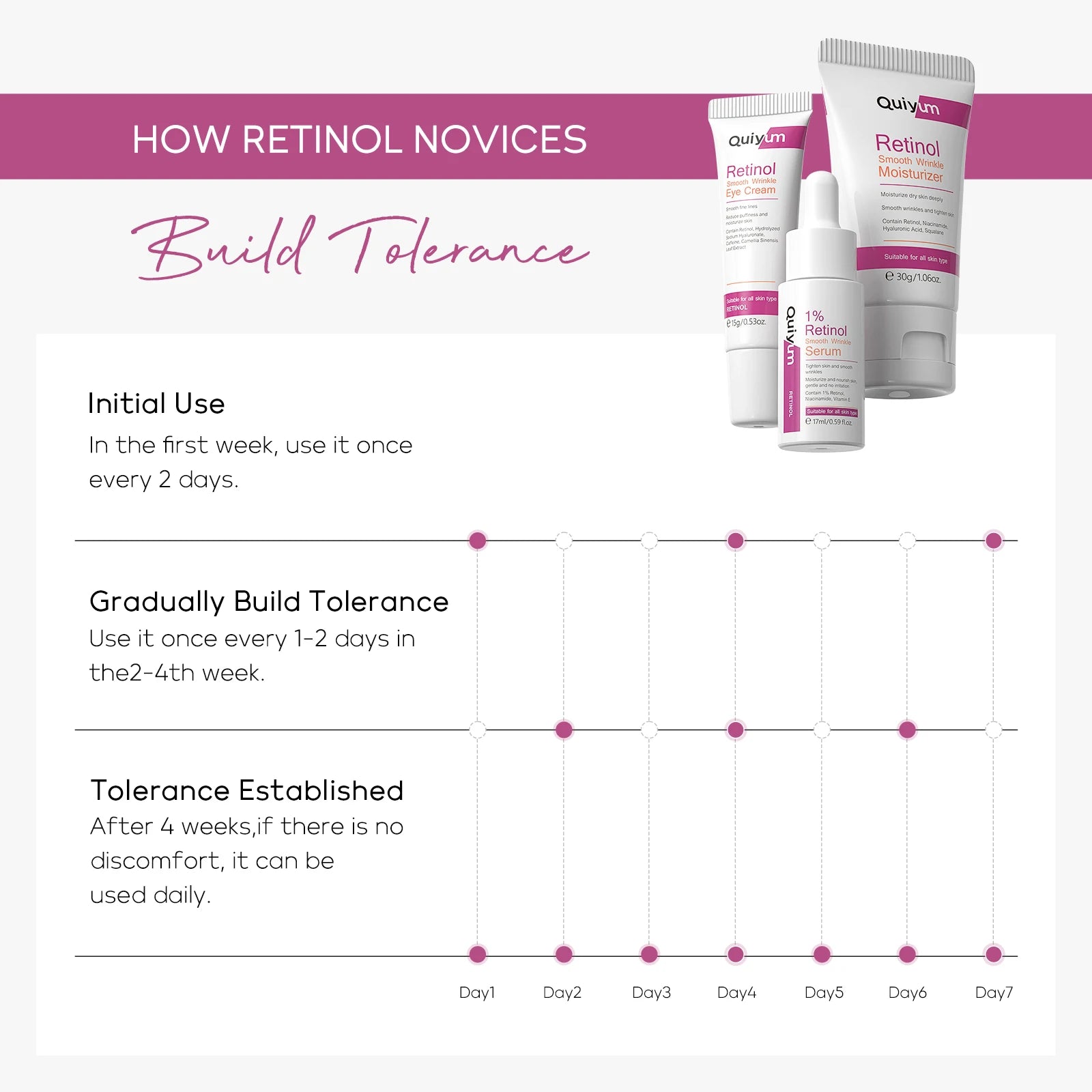 QUIYUM Retinol Smooth Wrinkle Skincare Set · For All Skin Types · Smooth Wrinkles & Fine Lines Improve Skin Elasticity & Radianc Pi-Mart