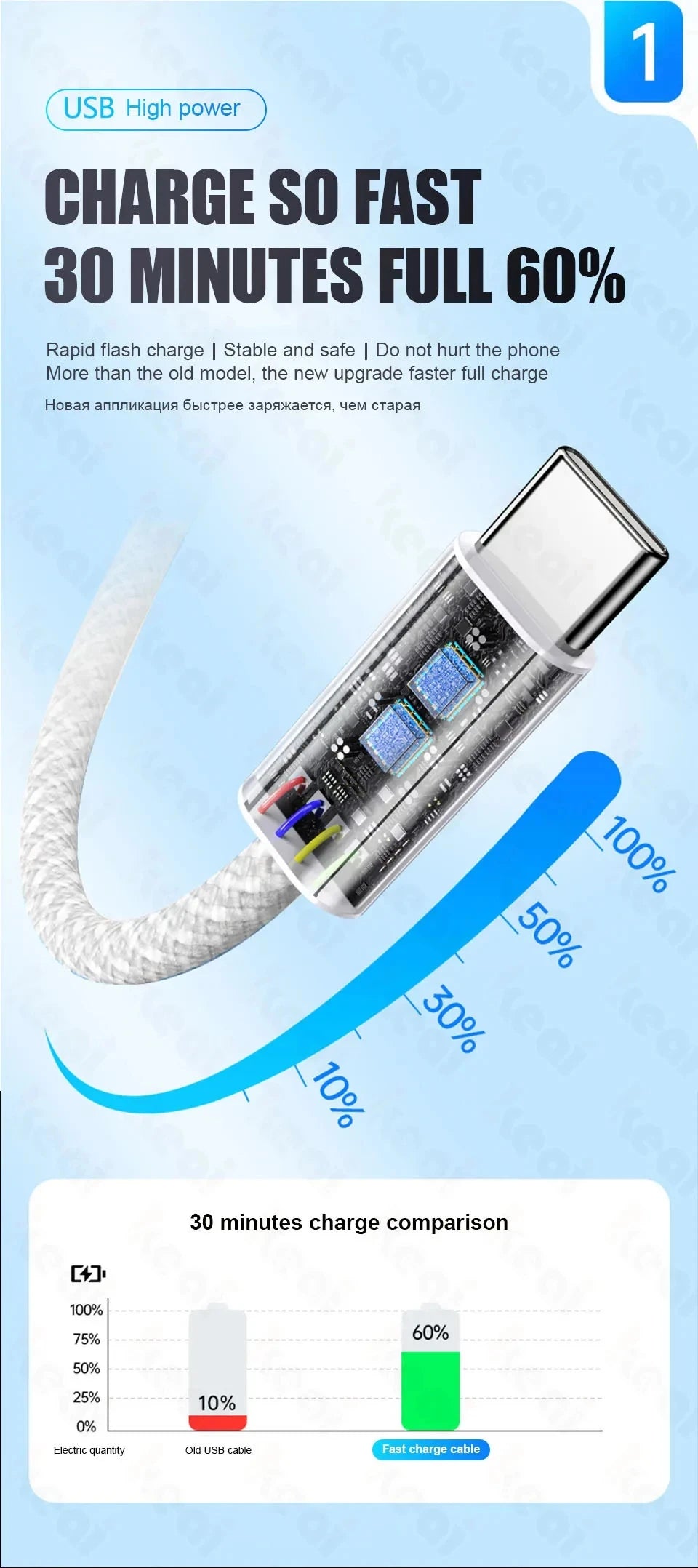 60W USB C Phone Cable For iPhone 16 15 17 Pro Max 17 Air Plus Fast Charging Type-C Charge Braided Cables USB to Type C Data Line Pi-Mart