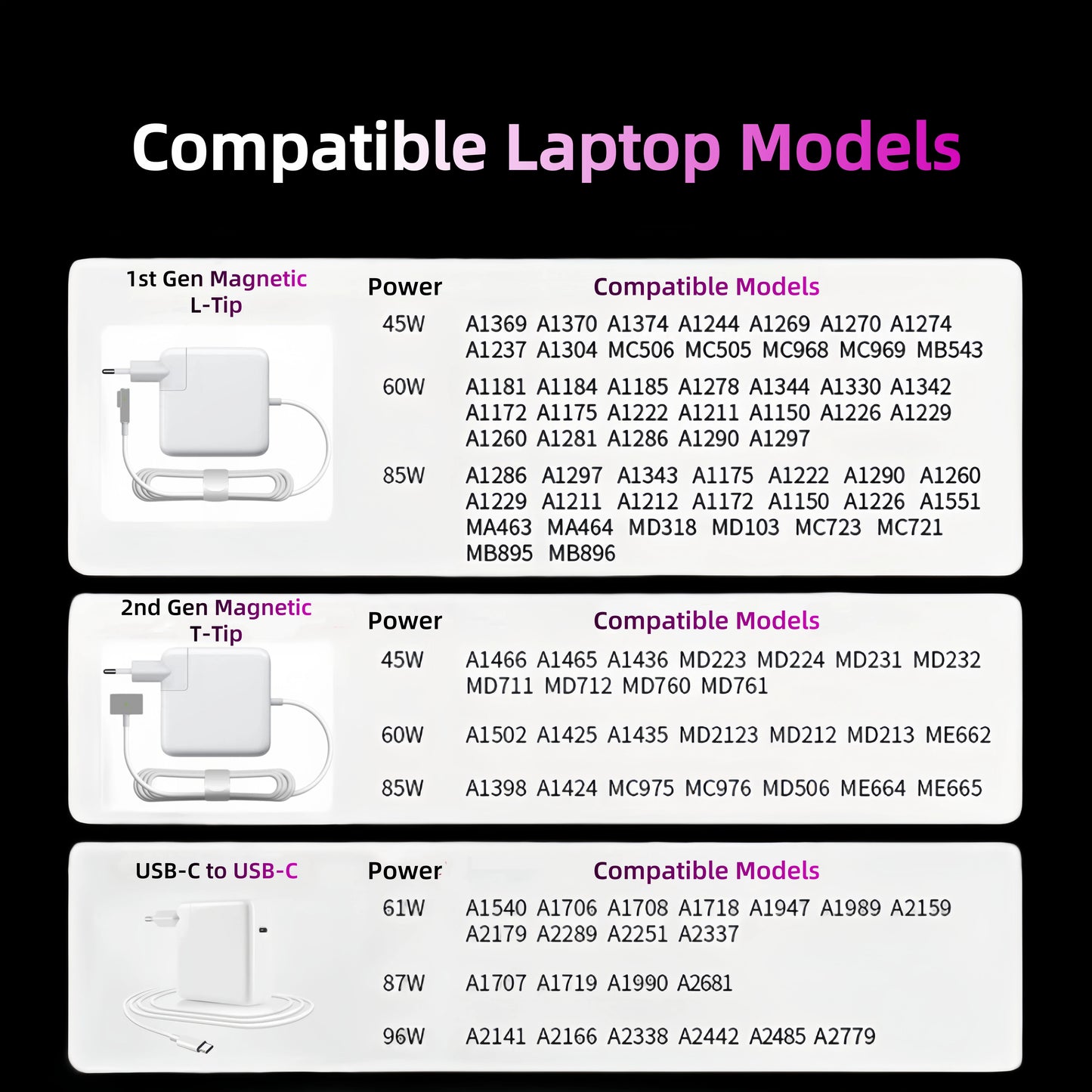 85W T-Type Magnetic Laptop Charger Power Adapter A1398 A1417 A1424 CE FCC RoHS UKCA Certified Pi-Mart