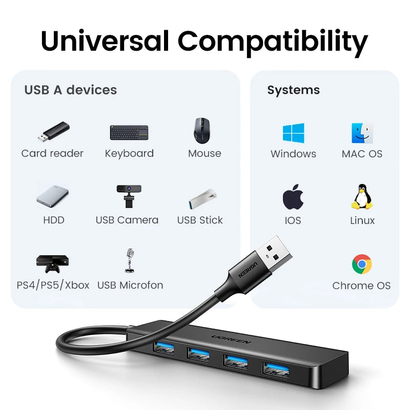 UGREEN USB 3.0 HUB 4 Ports USB-C HUB Slim for Mouse Keyboard Compatible with MacBook Pro Air Laptop Desktop PC Xbox PS5 Splitter Pi-Mart