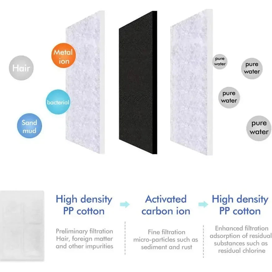 Cat Water Fountain Filter Pet Water Fountain Replacement Filters with Coconut Activated Carbon Suitable for 2L Water Dispenser Pi-Mart