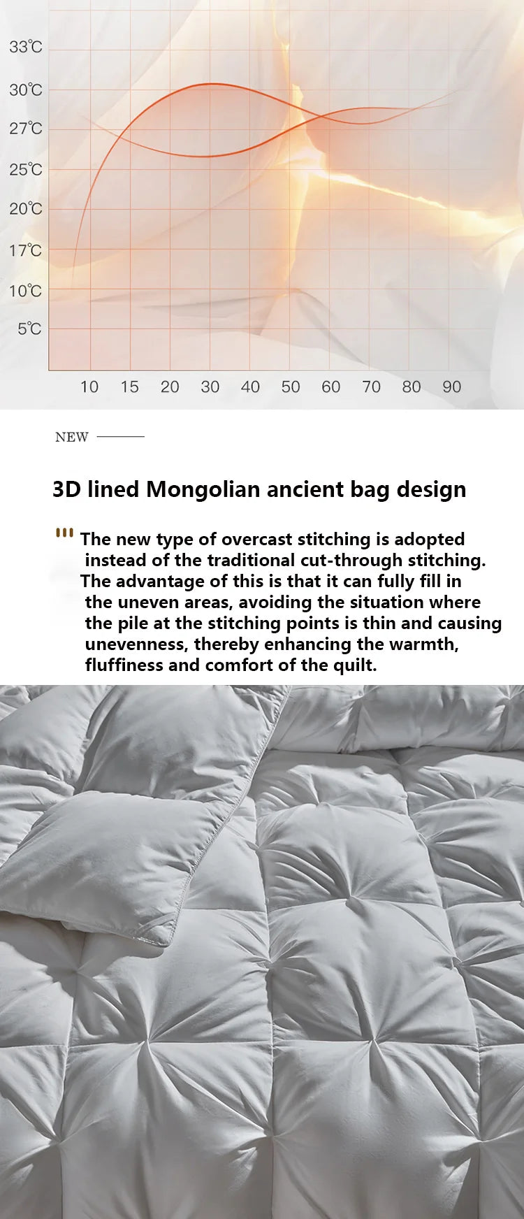 Luxury 100% White Goose down Comforter Winter Warm Duvet Extra Large Double Single Lightweight 3D Bread Design Pleated Edge Pi-Mart