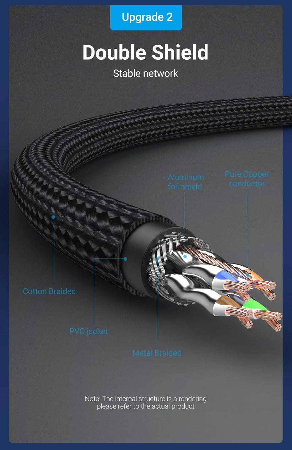 Vention CAT8 Ethernet Cable 40Gbps 2000MHz CAT 8 Networking Cotton Braided Internet Lan Cord for Laptops PS 5 Router RJ45 Cable Pi-Mart
