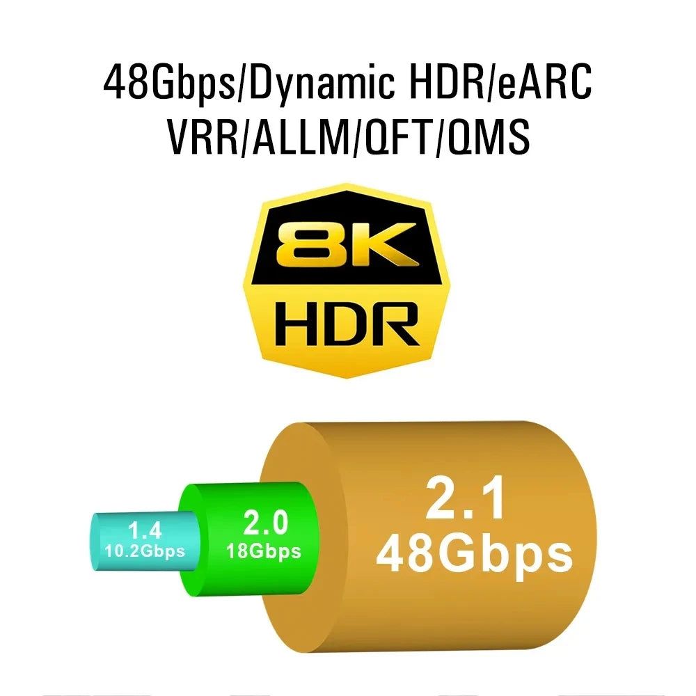 8K HDMI Flat Cable 48Gbps High Speed 8K60 4K120 144Hz Braided HDMI 2.1 Cord 3D eARC HDCP 2.2&2.3 Compatible with Roku TV/PS5 Pi-Mart