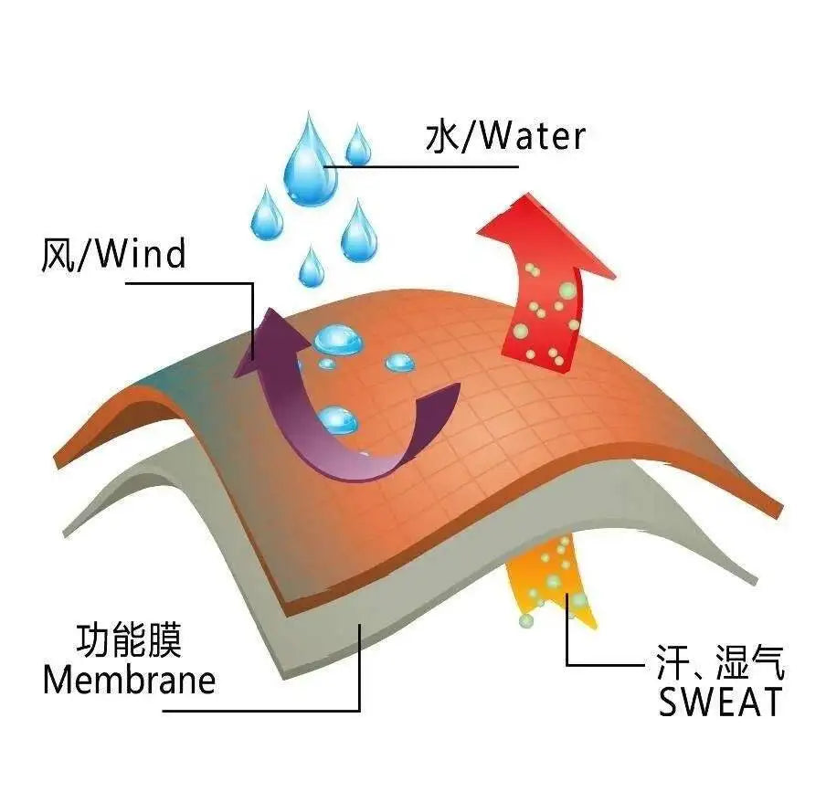 Waterproof Breathable Clothing For Kayak Skiing Fishing Kayaking Boating Rafting Drysuit Vest Jacket Cycling Raincoat Pi-Mart