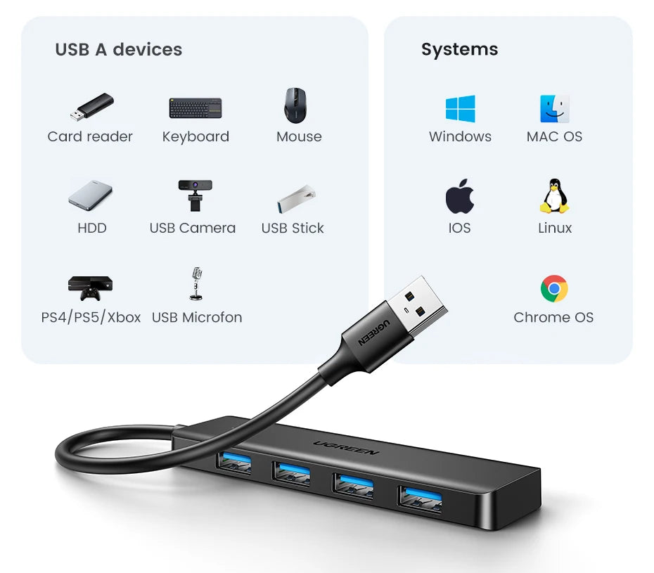 UGREEN USB 3.0 HUB 4 Ports USB-C HUB Slim for Mouse Keyboard Compatible with MacBook Pro Air Laptop Desktop PC Xbox PS5 Splitter Pi-Mart