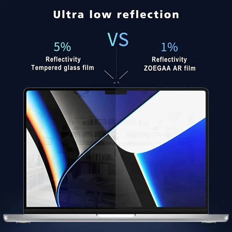 Screen Protector for MacBook HD Soft Film for Air 13 Inch M1 M2 Pro 11 13 14 15 16 Inch Clear Laptop Soft Film Pi-Mart