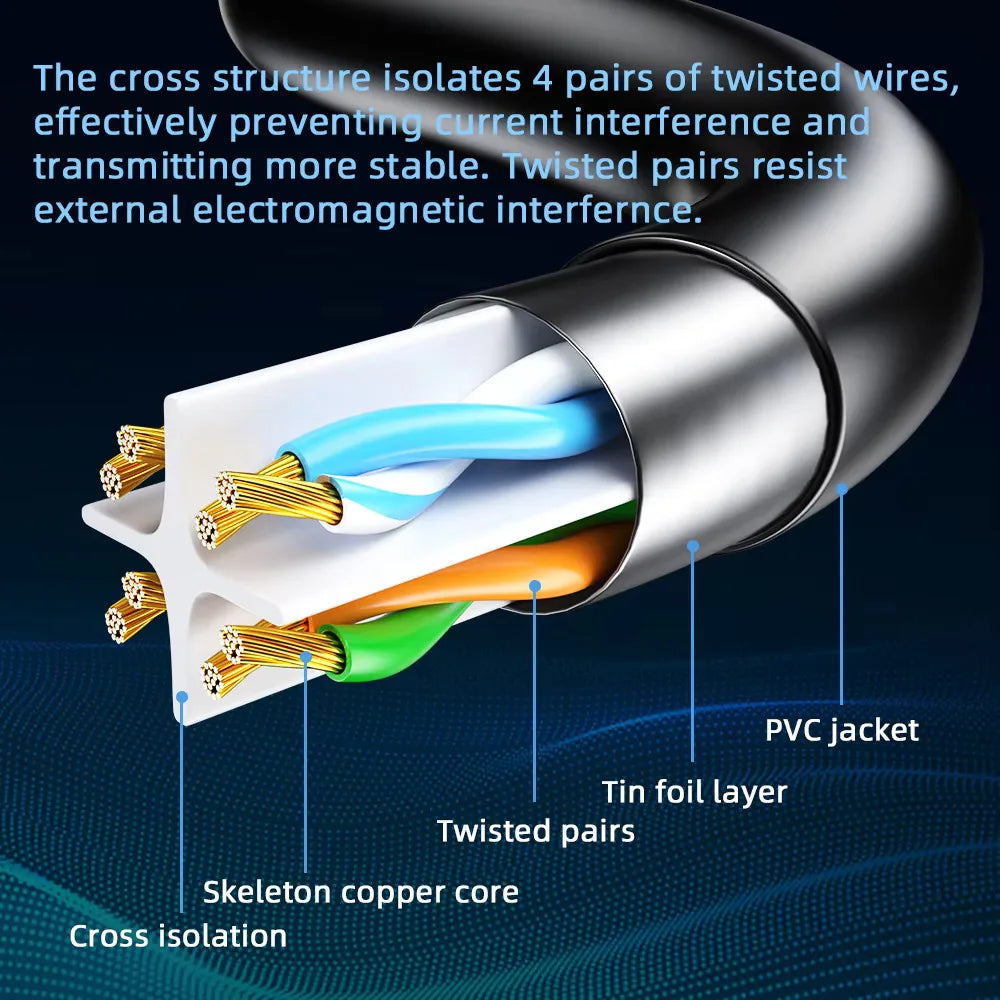 Ethernet Cable Cat6 Gigabit High Speed 1000Mbps Internet Cable RJ45 Shielded Network LAN Cord for Laptop Router PC PS5 4 3 Xbox Pi-Mart