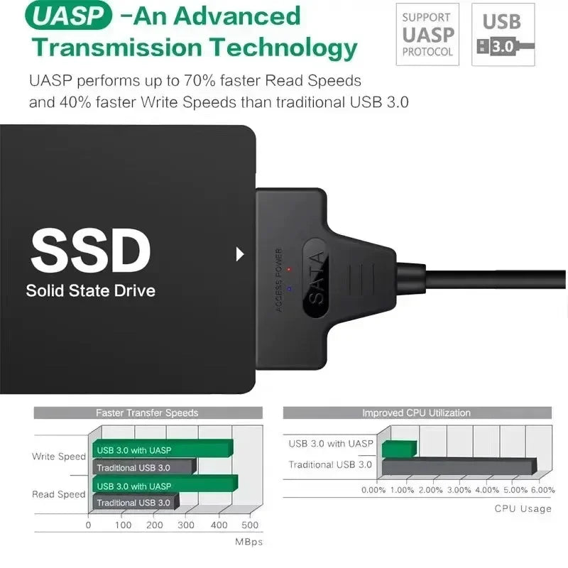 SATA to USB 3.0 / 2.0 Cable Up to 6 Gbps for 2.5 Inch External HDD SSD Hard Drive SATA 3 22 Pin Adapter USB 3.0 to Sata III Cord Pi-Mart