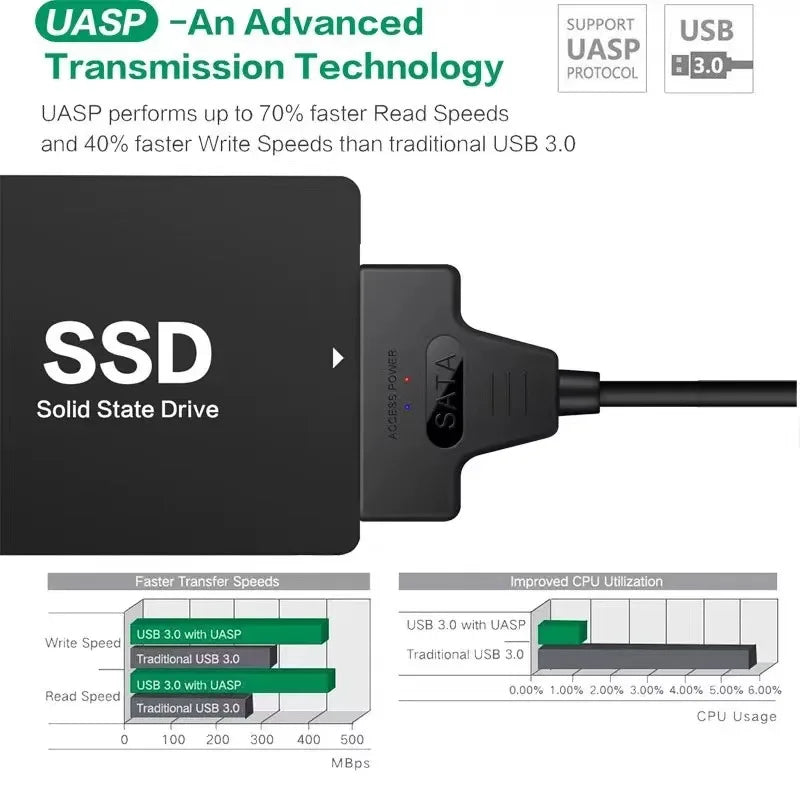 SATA to USB 3.0 / 2.0 Cable Up to 6 Gbps for 2.5 Inch External HDD SSD Hard Drive SATA 3 22 Pin Adapter USB 3.0 to Sata III Cord Pi-Mart