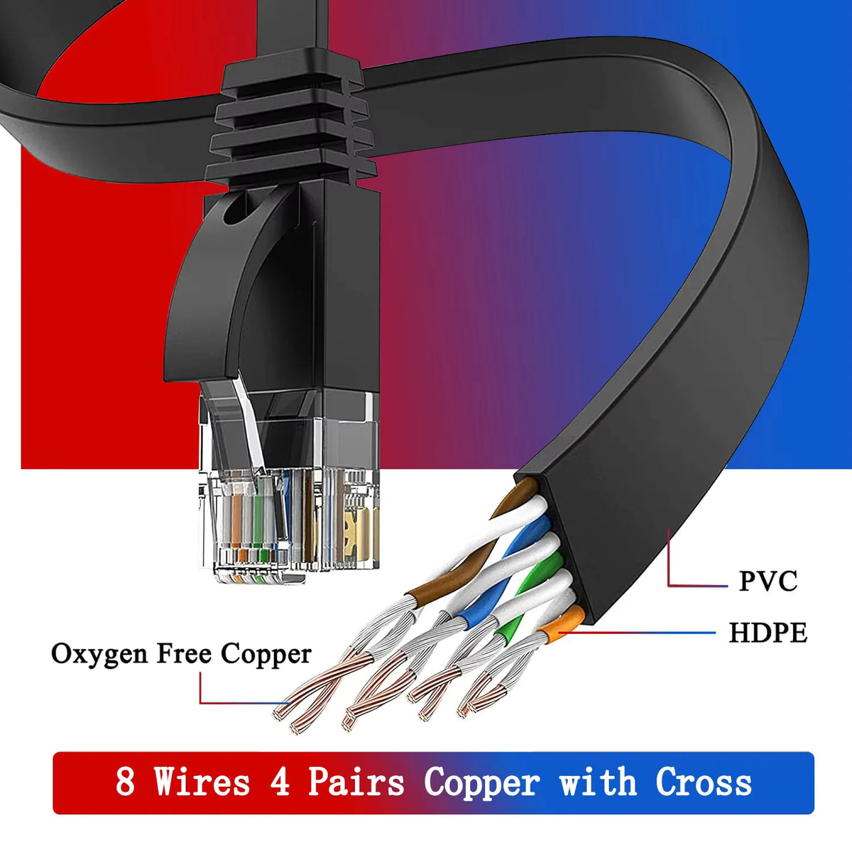 Cat 6 Ethernet Cable LAN Network Cord,Internet, Network Cable - Supports Cat6 Network Standar Gigabit high-speed Network Cable Pi-Mart