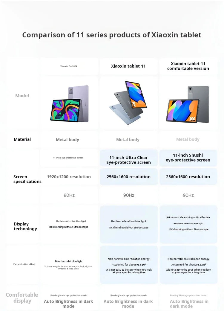 Lenovo Xiaoxin Tablet 11 (2025 Model) 11-inch Tablet PC, Student Tablet, 2-in-1 Pad, Official Genuine Product Pi-Mart