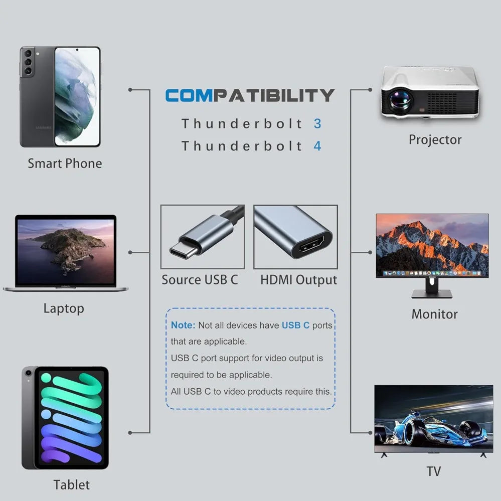 TYPE C To HDMI Adapter 4K USB C USB3.1 Male To HDMI-compatible Female Converter Cable for Laptop IPad Tablet TV MacBook Galaxy Pi-Mart