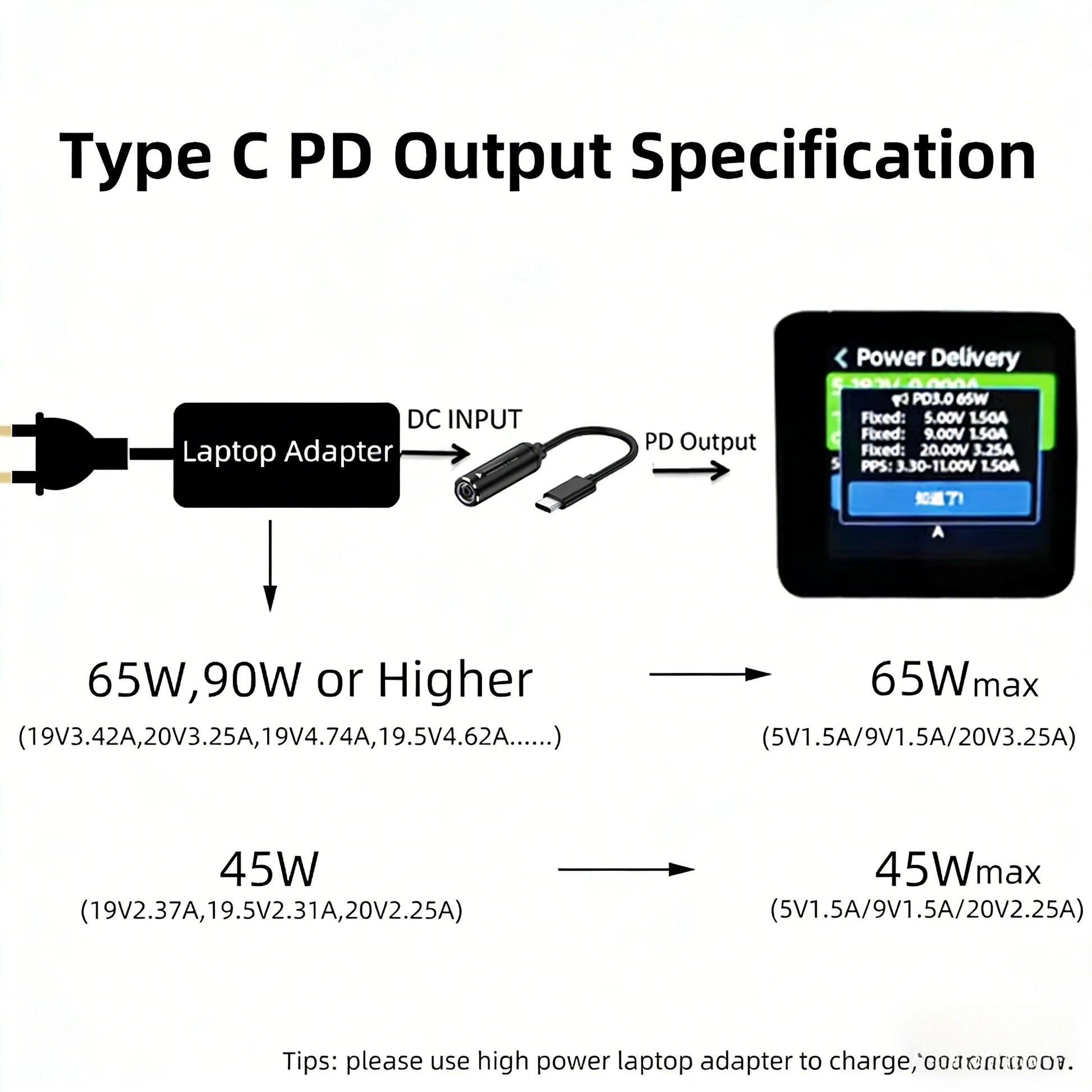 65W USB Type C PD Fast Charging Cable for Lenovo Laptop Charger Dc Square Plug to Type C PD Adapter Converter for MacBook POCO Pi-Mart