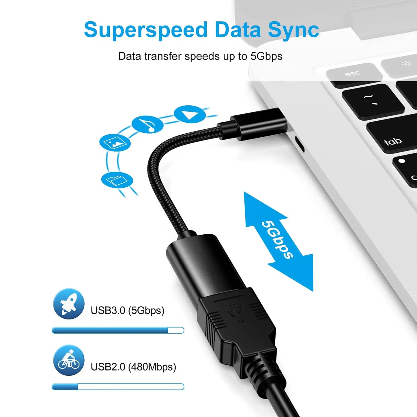 USB-C to USB Adapter, USB-C Male to USB Female OTG Data Cable, Suitable for MacBook Pro/Air, iPhone 16 Pro Max/16 Plus/16e/15 Pi-Mart
