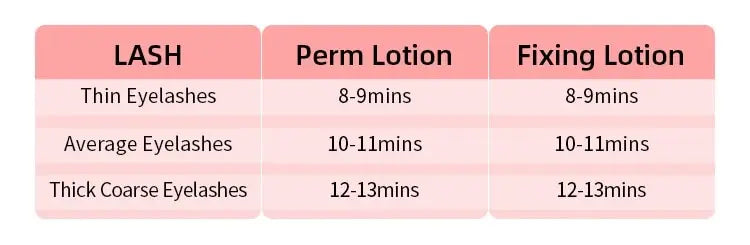 ICONSIGN Upgrade Version Lash Lift Kit Lifting Eyelashes Lasting 6-8 Weeks Calia Perm Eyelash Enhancer Makeup Tools Pi-Mart